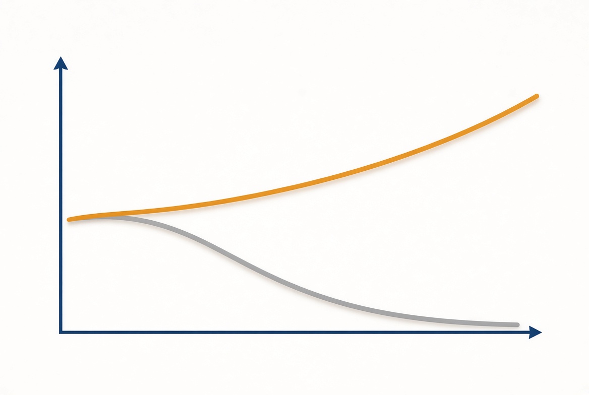 data comparing predicted AI job losses against measured employment outcomes
